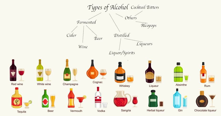 Types of Alcoholic Beverages